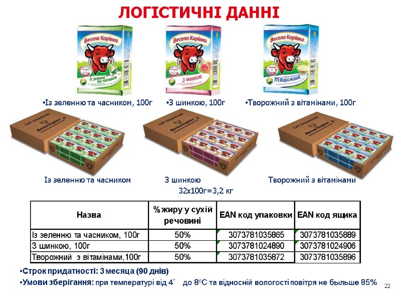 ЛОГІСТИЧНІ ДАННІ  22 Строк придатності: 3 месяца (90 днів)  Умови зберігання: при